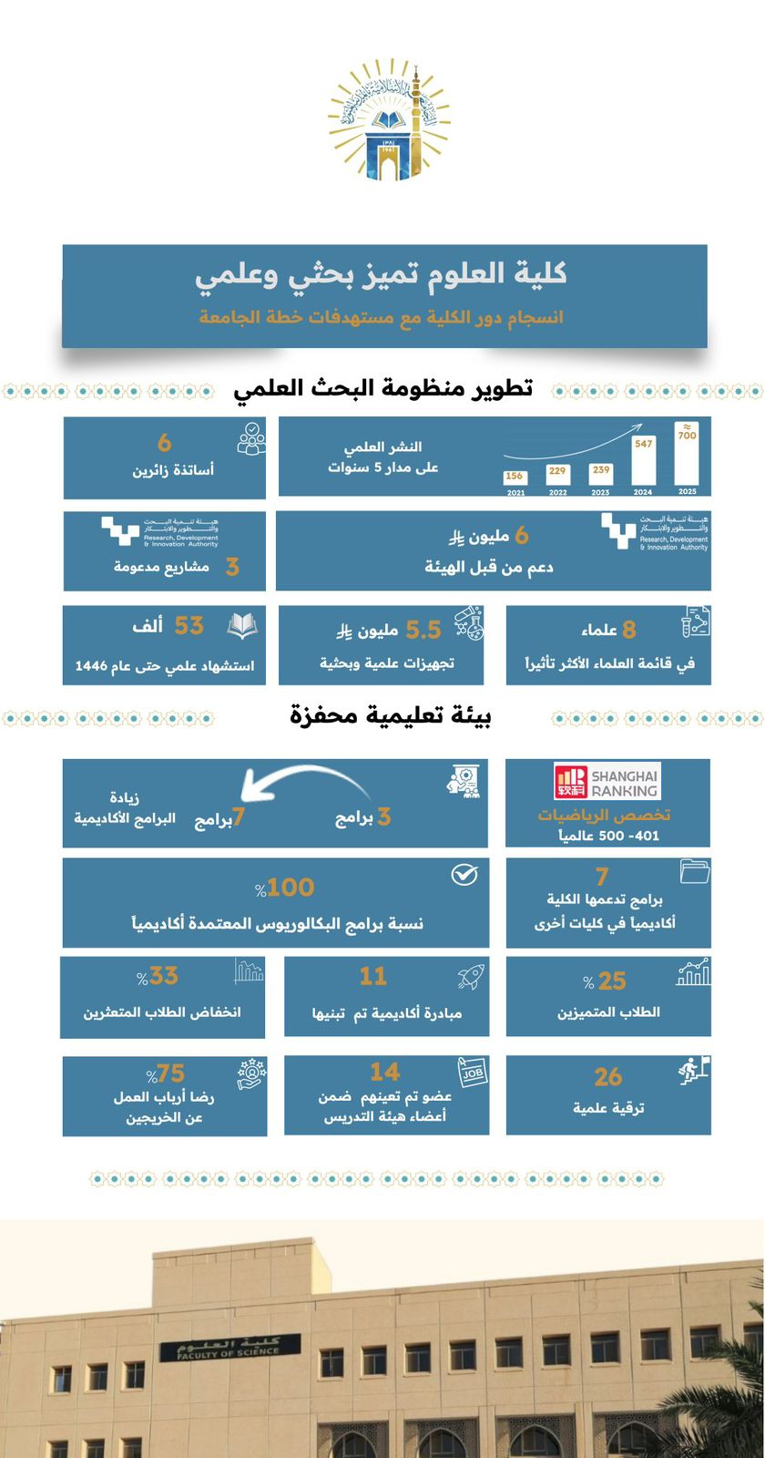 إنجازات مميزة لكلية العلوم تحققت خلال الفترة الماضية