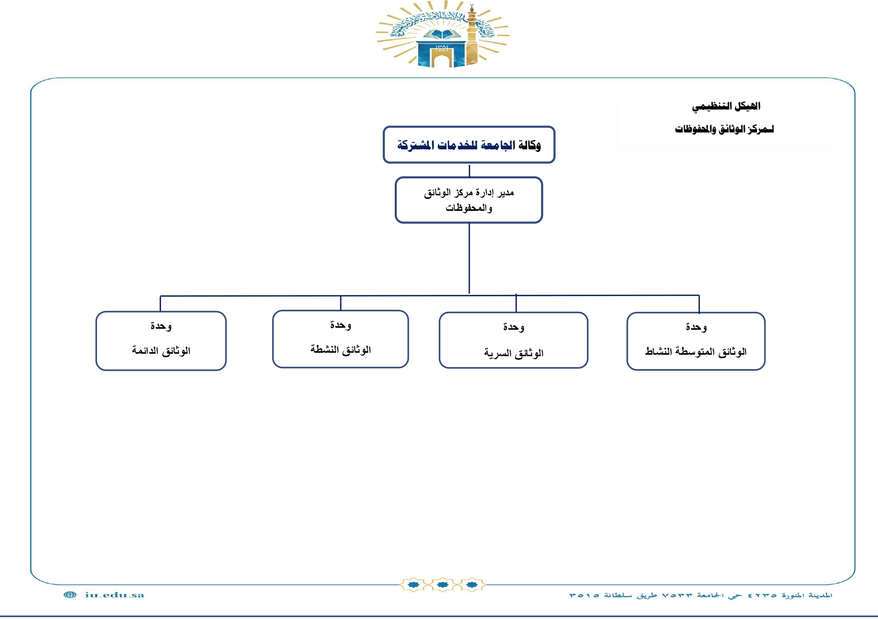 الهيكل التنظيمي لمركز الوثائق والمحفوظات